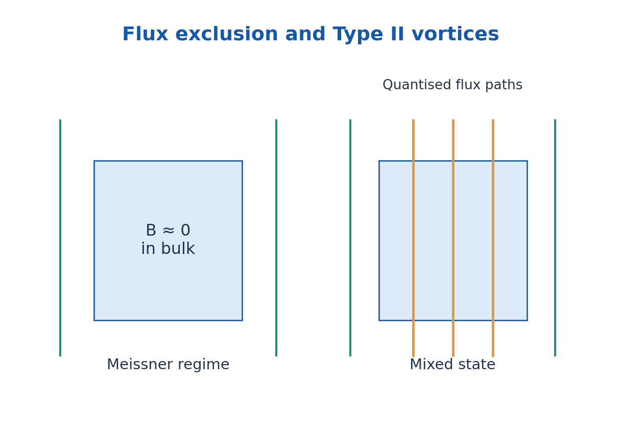 Figure 3.30