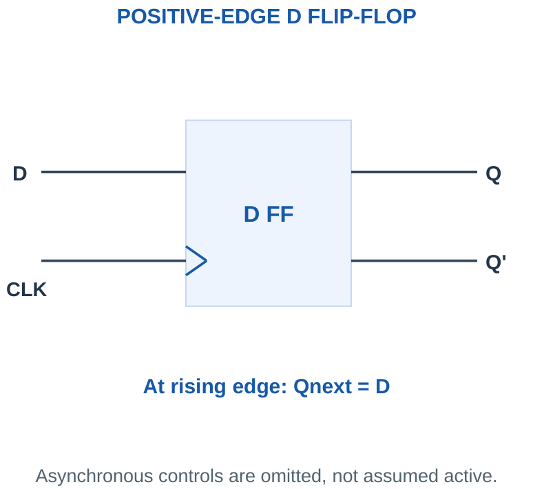 Figure 4.23