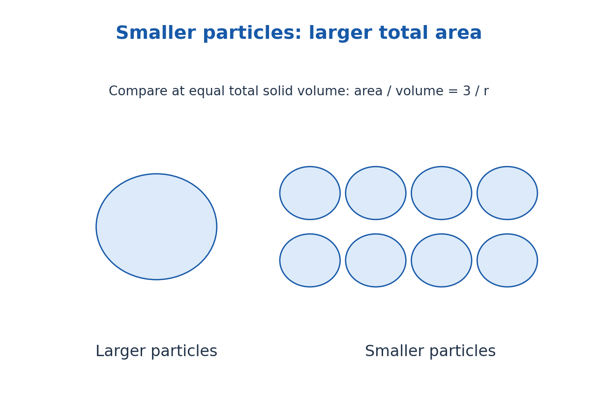 Figure 3.31