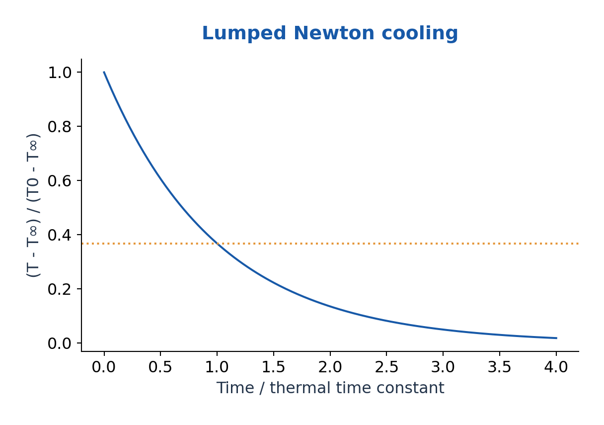 Figure 4.31