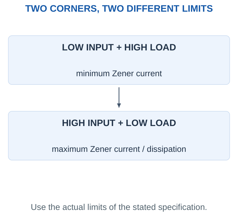 Figure 1.24
