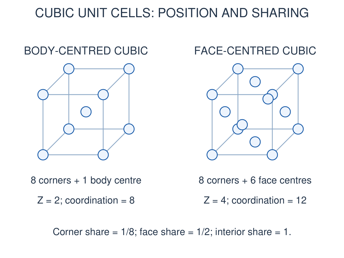 Figure 1.18
