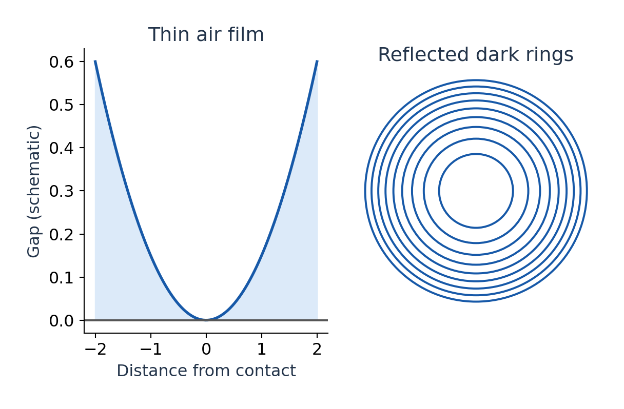 Figure 2.31