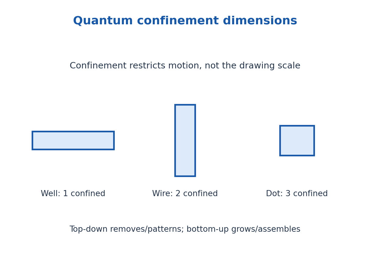 Figure 3.32