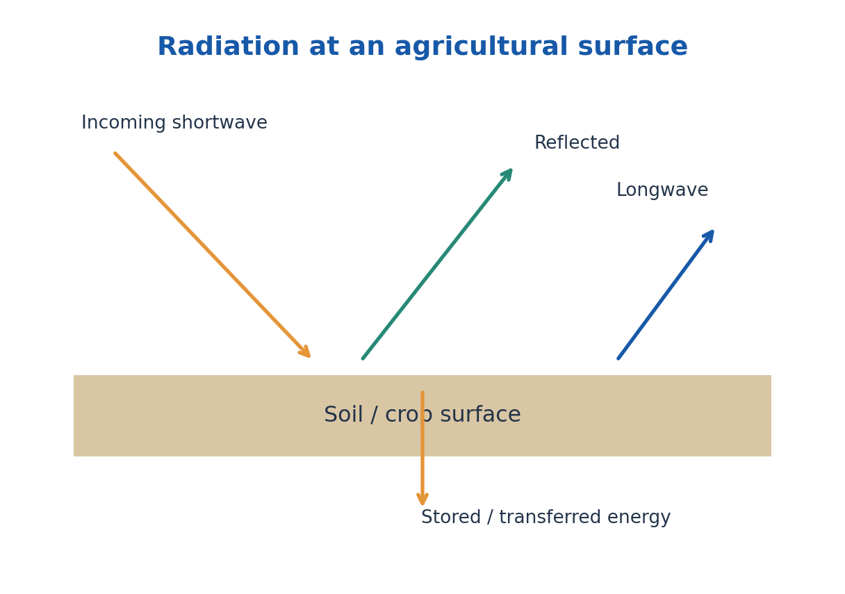 Figure 4.32