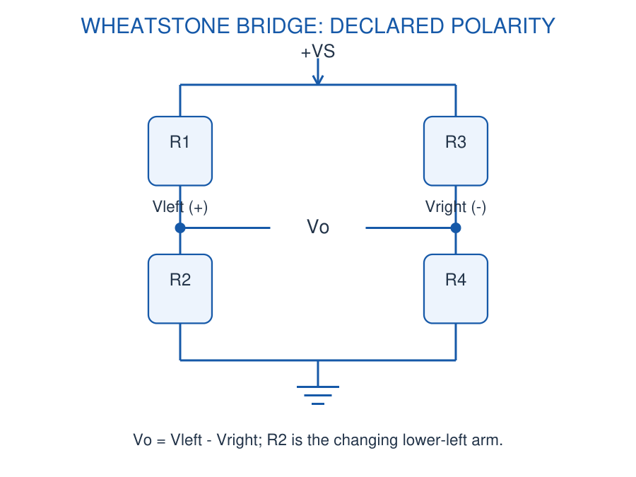 Figure 3.22