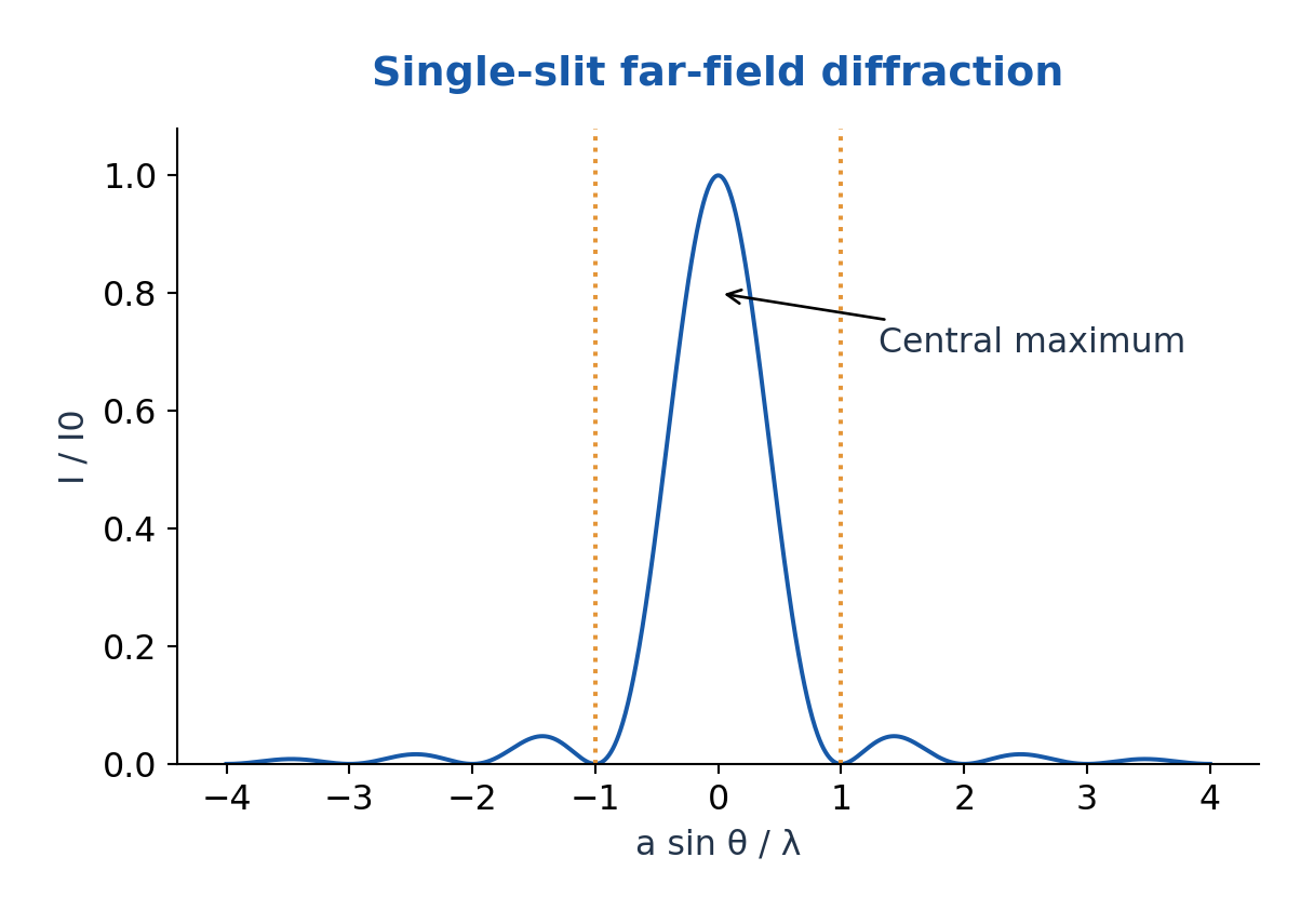Figure 2.32