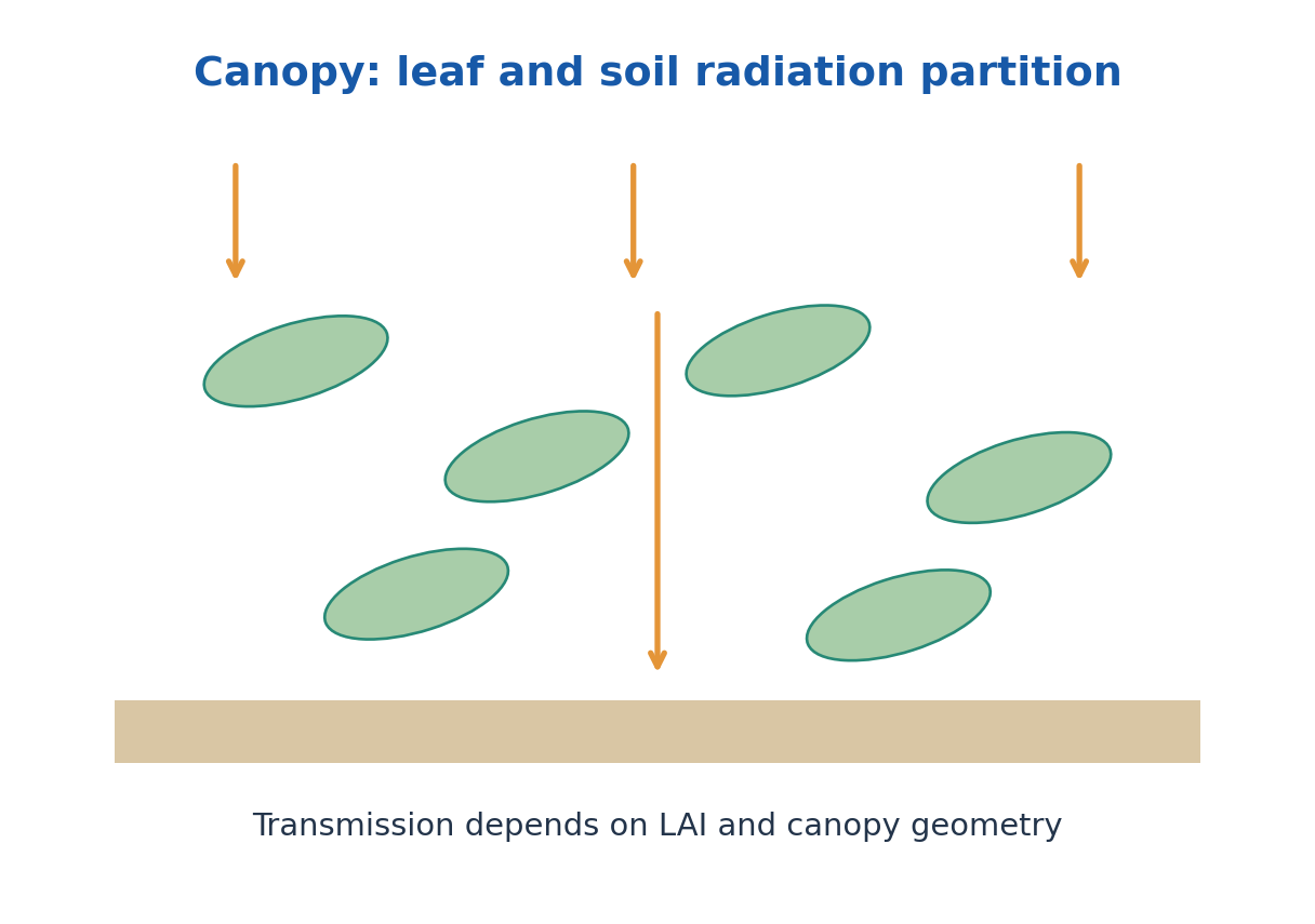 Figure 4.33