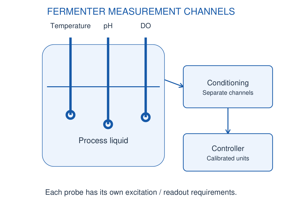 Figure 3.23