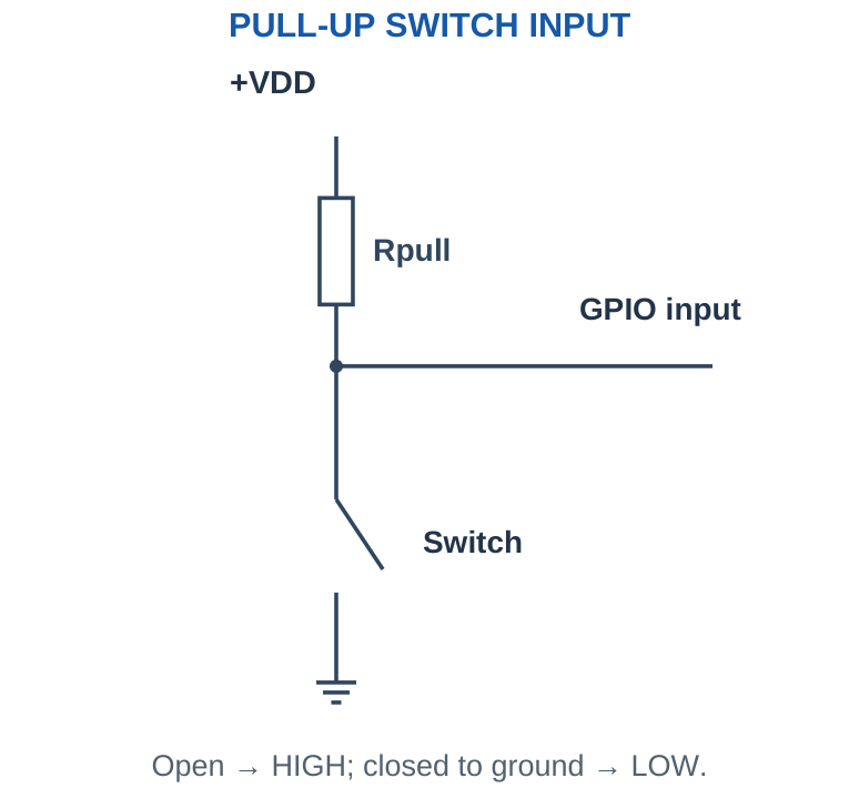 Figure 4.25