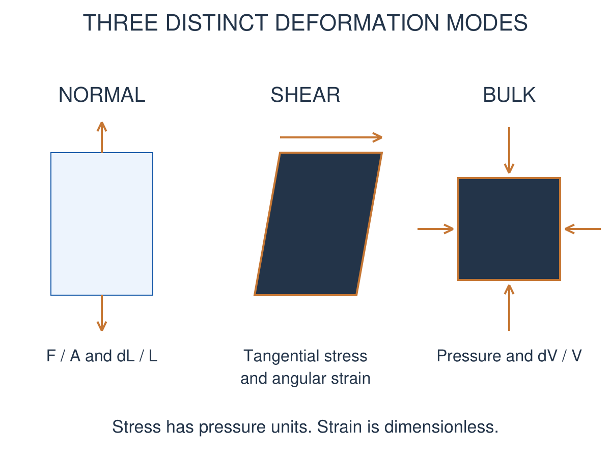 Figure 1.20