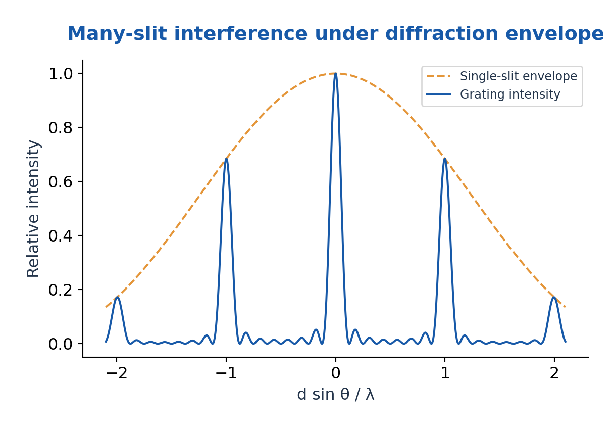 Figure 2.33