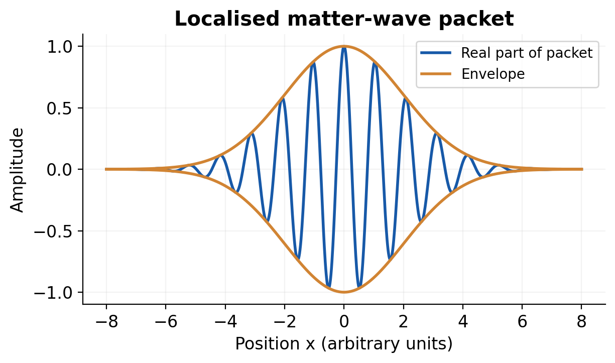 Figure 3.34