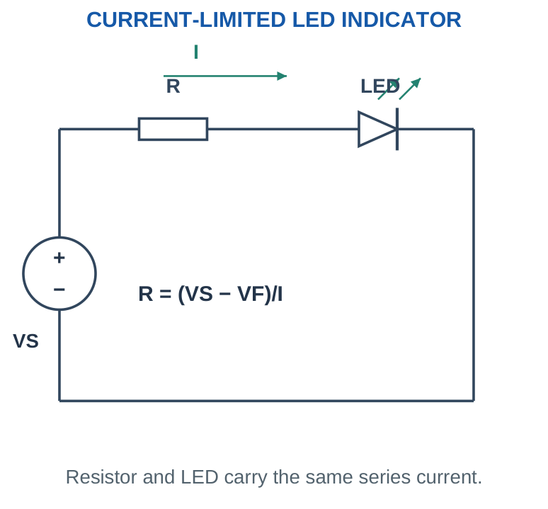 Figure 1.26