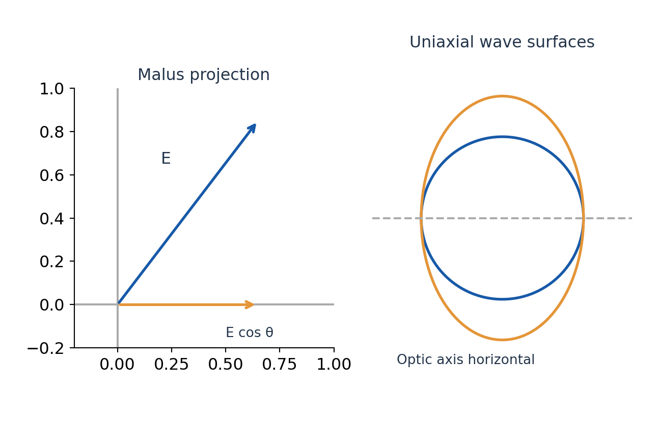 Figure 2.34