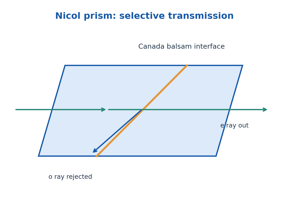 Figure 2.35