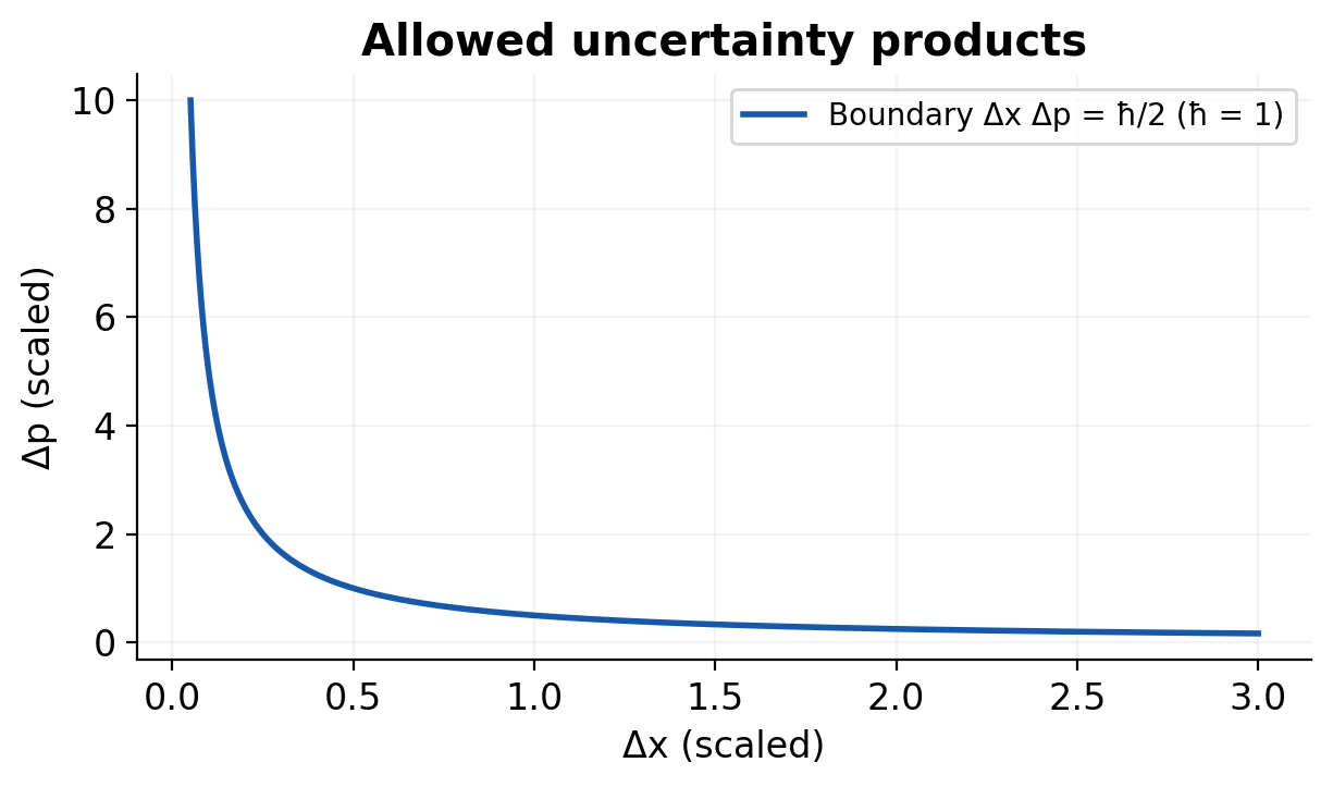 Figure 3.35