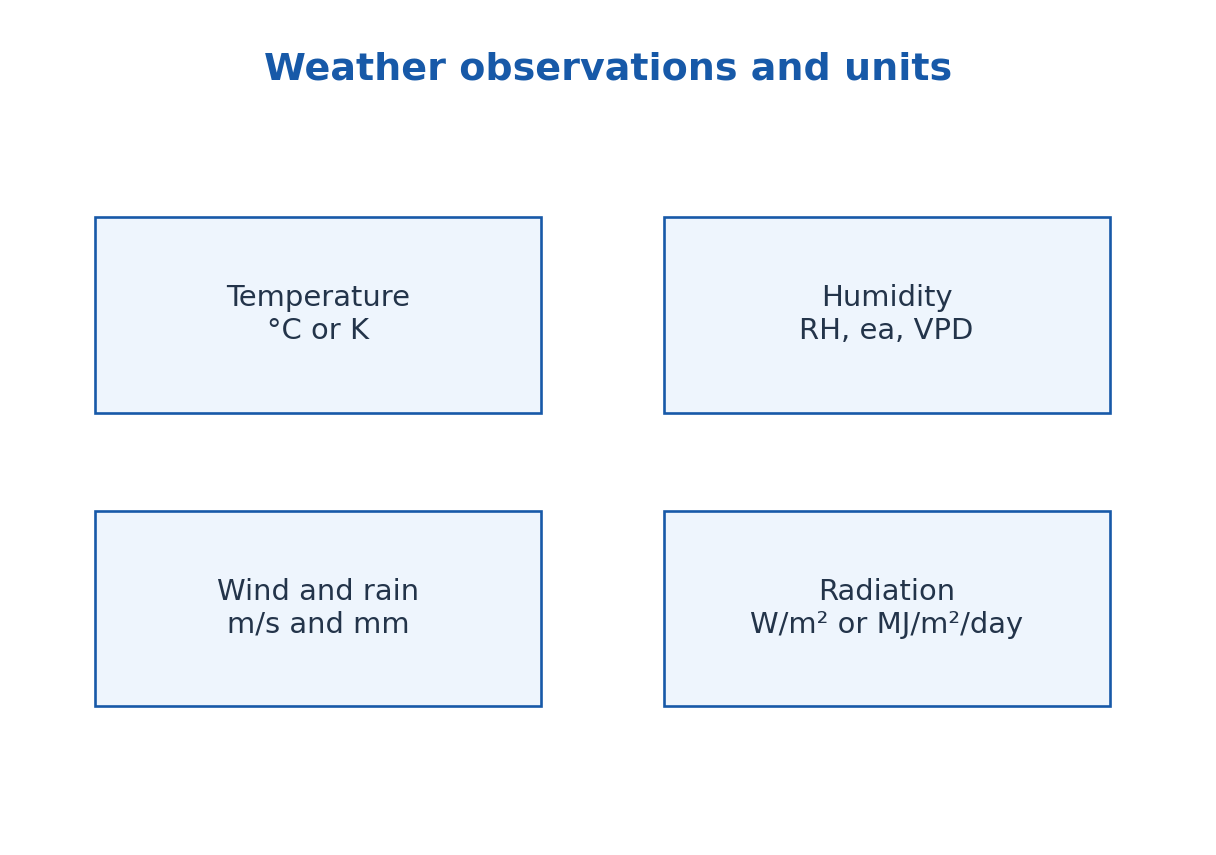 Figure 4.35