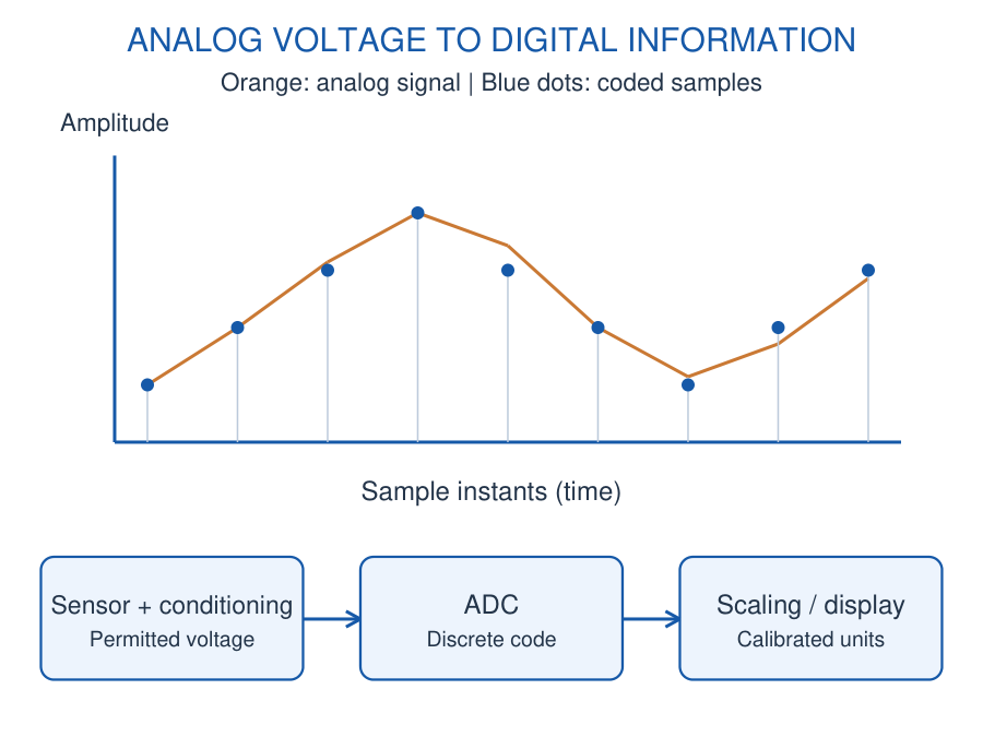 Figure 4.27