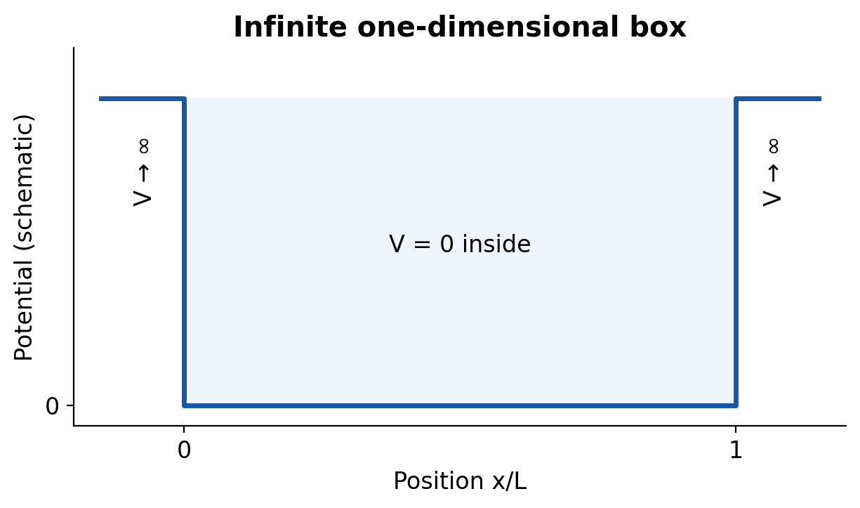 Figure 3.37