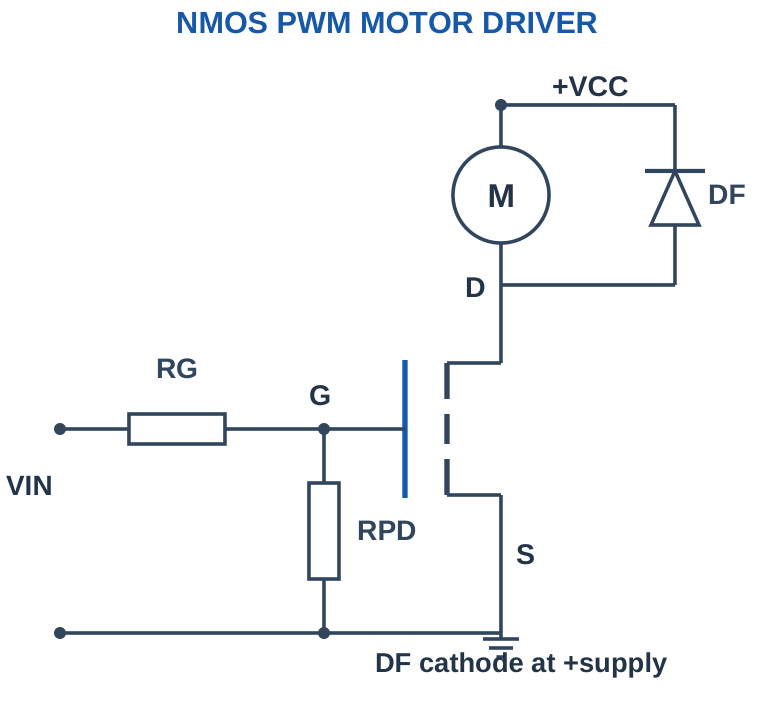 Figure 2.28