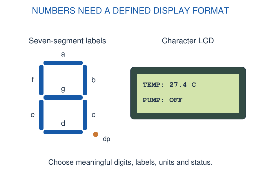Figure 4.28