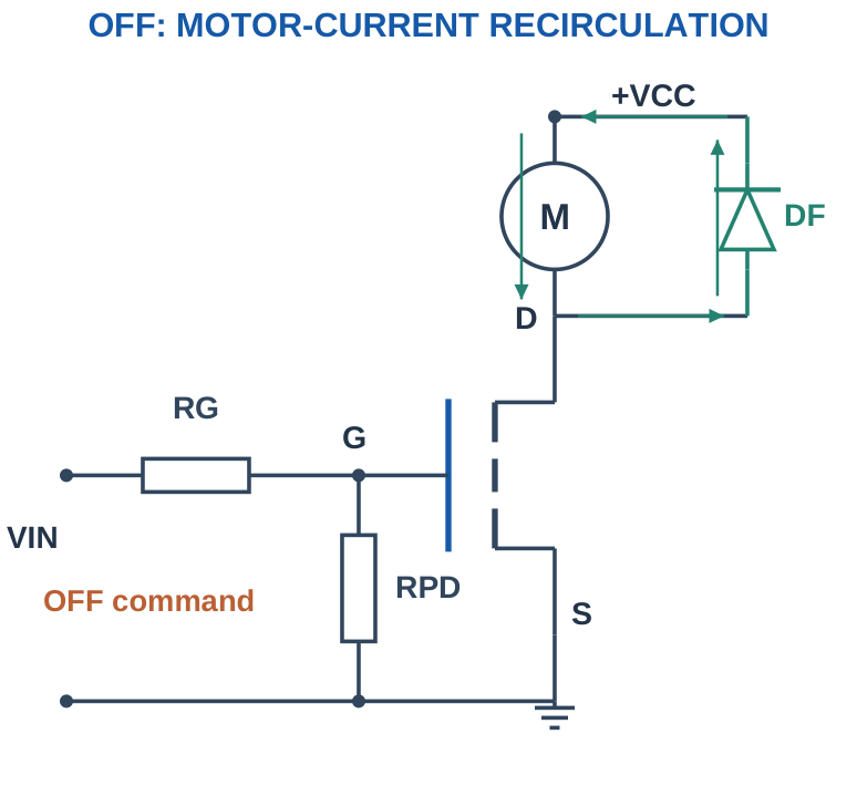Figure 2.29
