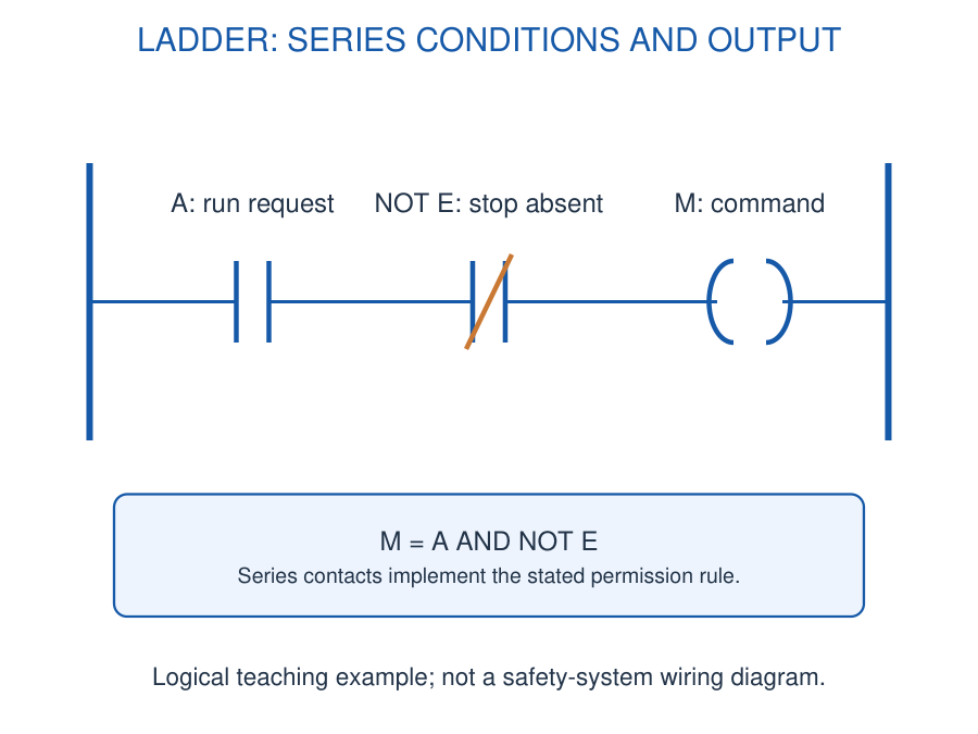 Figure 4.29