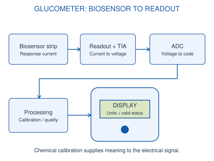 Figure 5.31