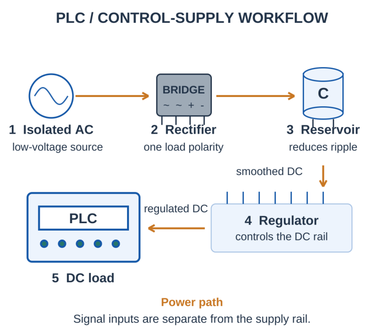 Figure 1.31