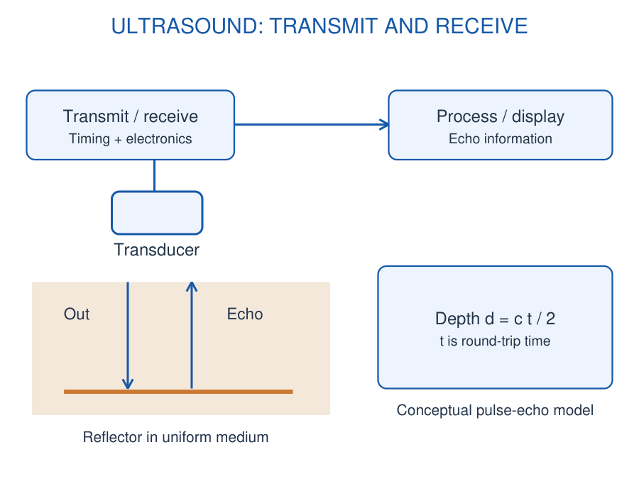 Figure 5.32