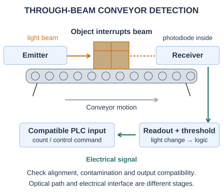 Figure 1.32