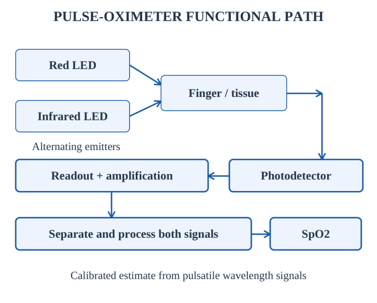Figure 1.34