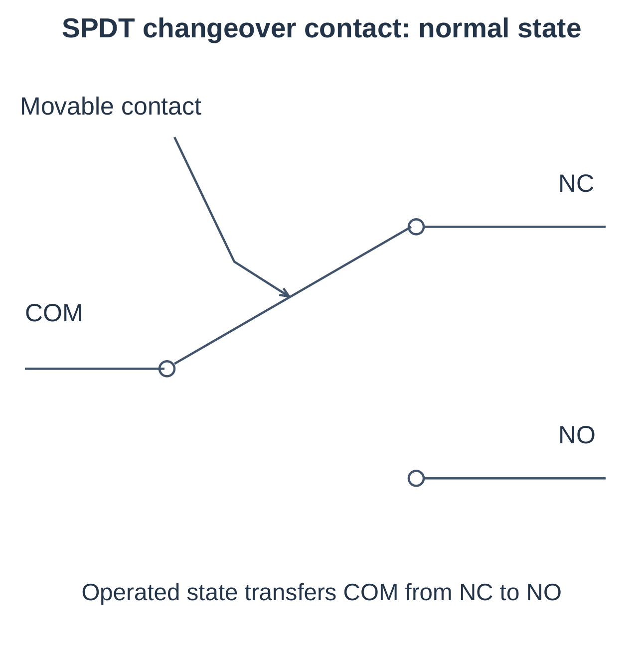 SPDT Changeover Contact