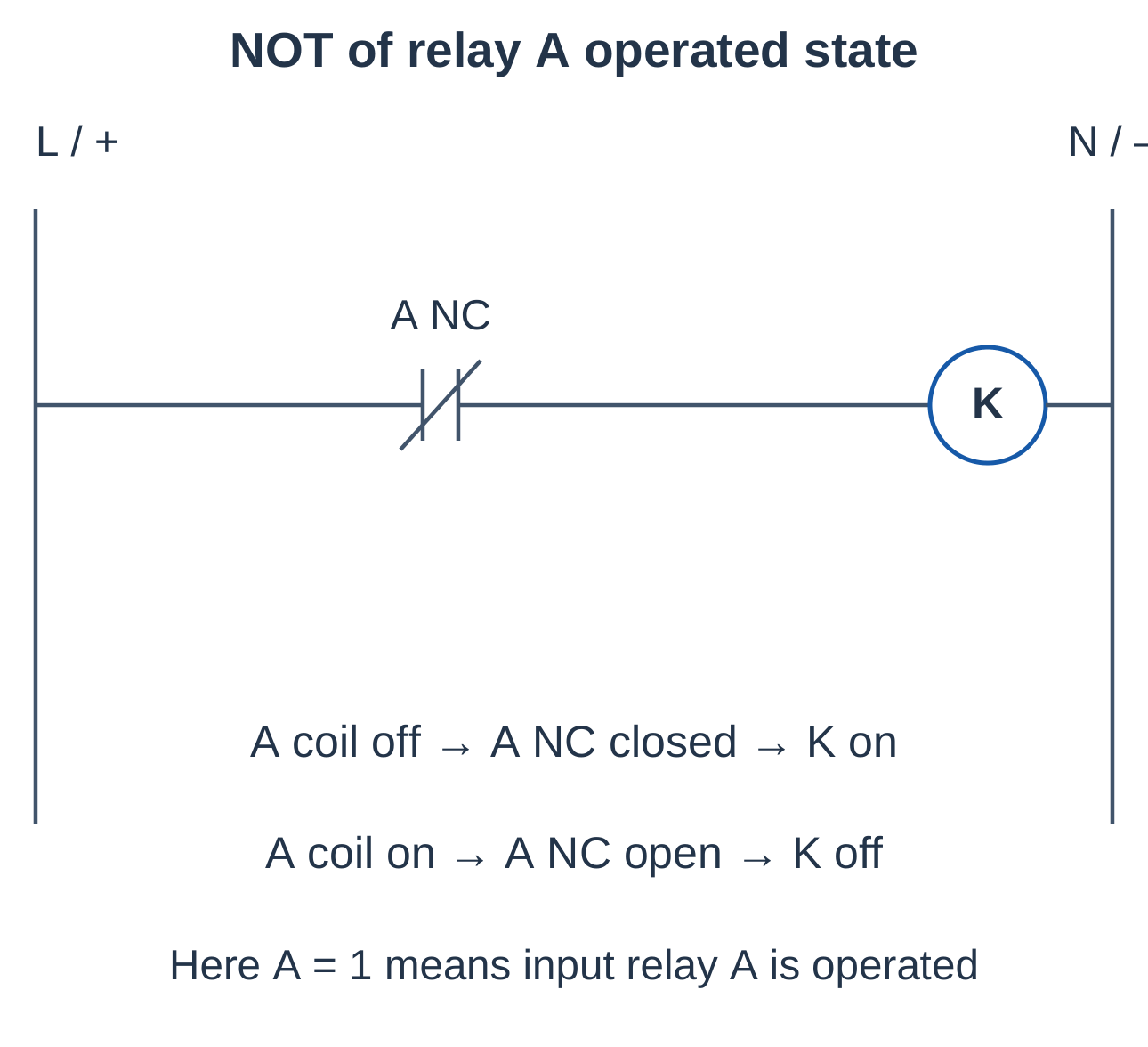 NOT of a Relay's Operated State