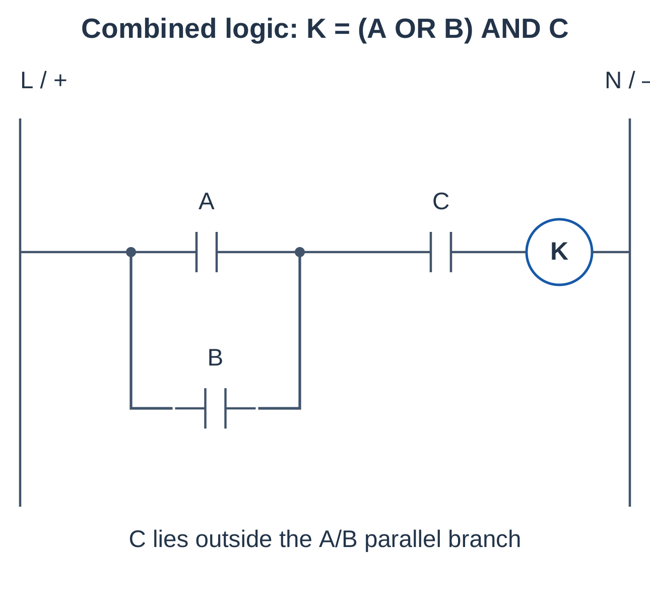 Combined AND–OR Relay Logic