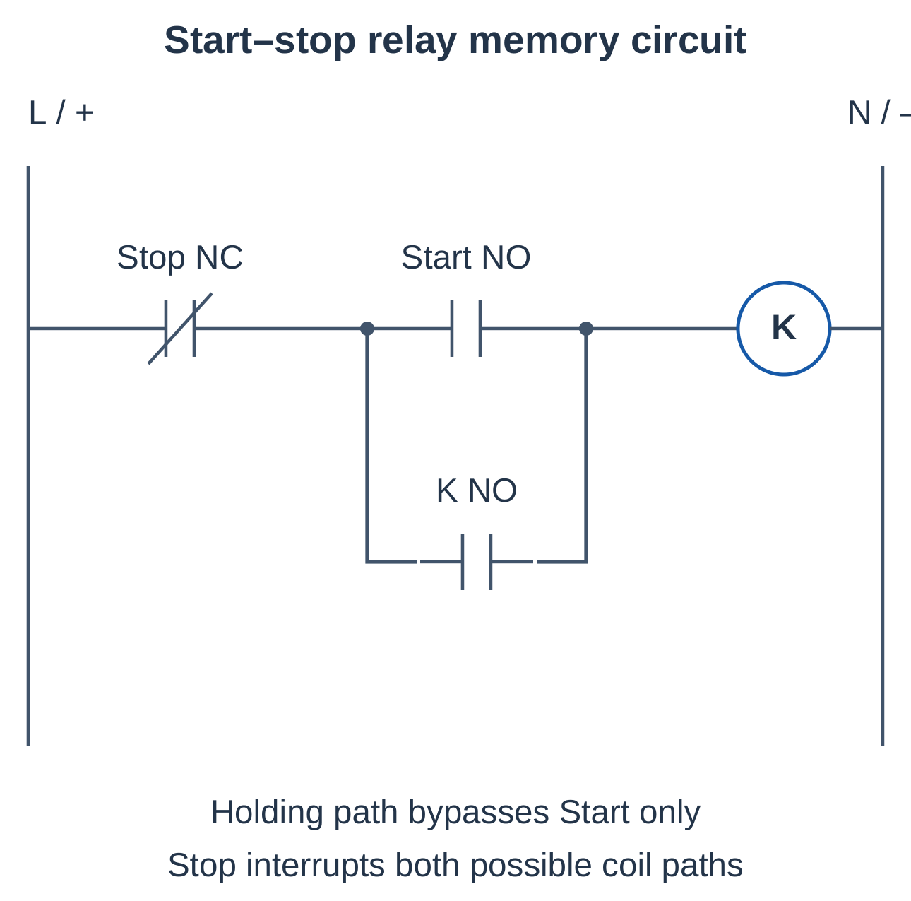 Start–Stop Relay Memory Circuit