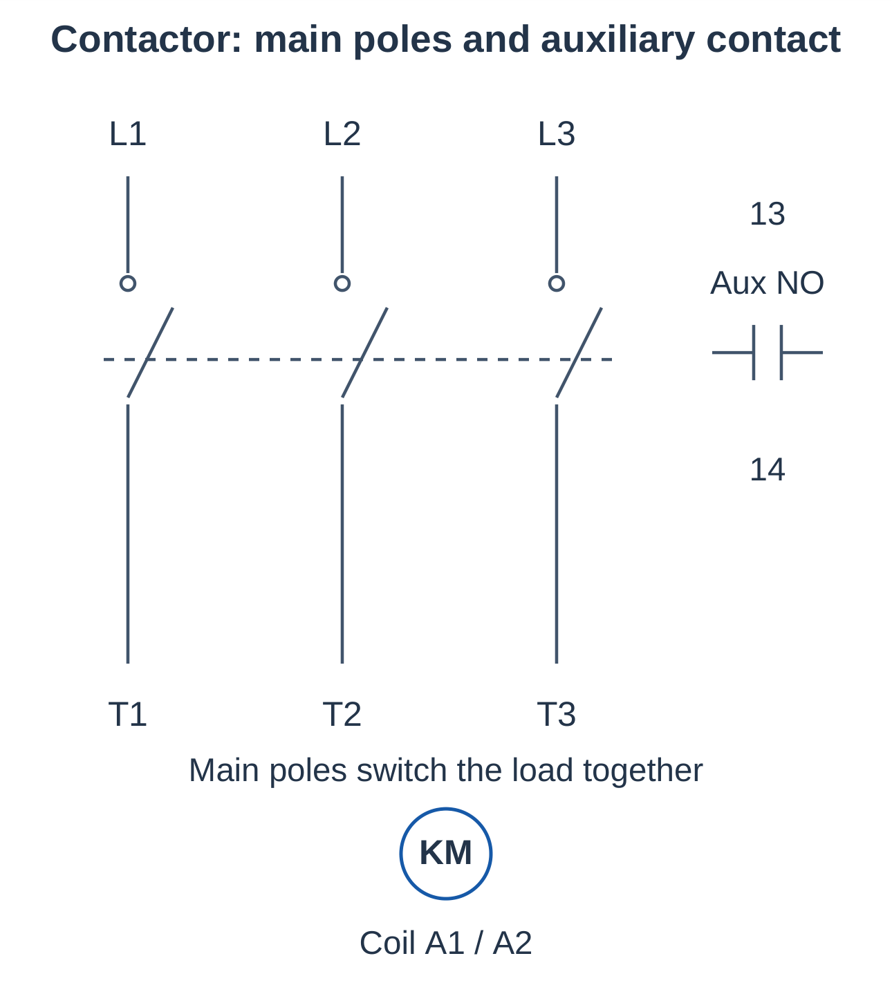 Contactor Main Poles and Auxiliary Contact