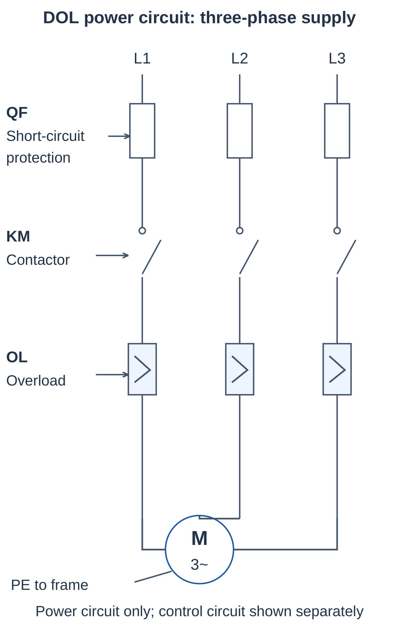 DOL Three-Phase Power Circuit