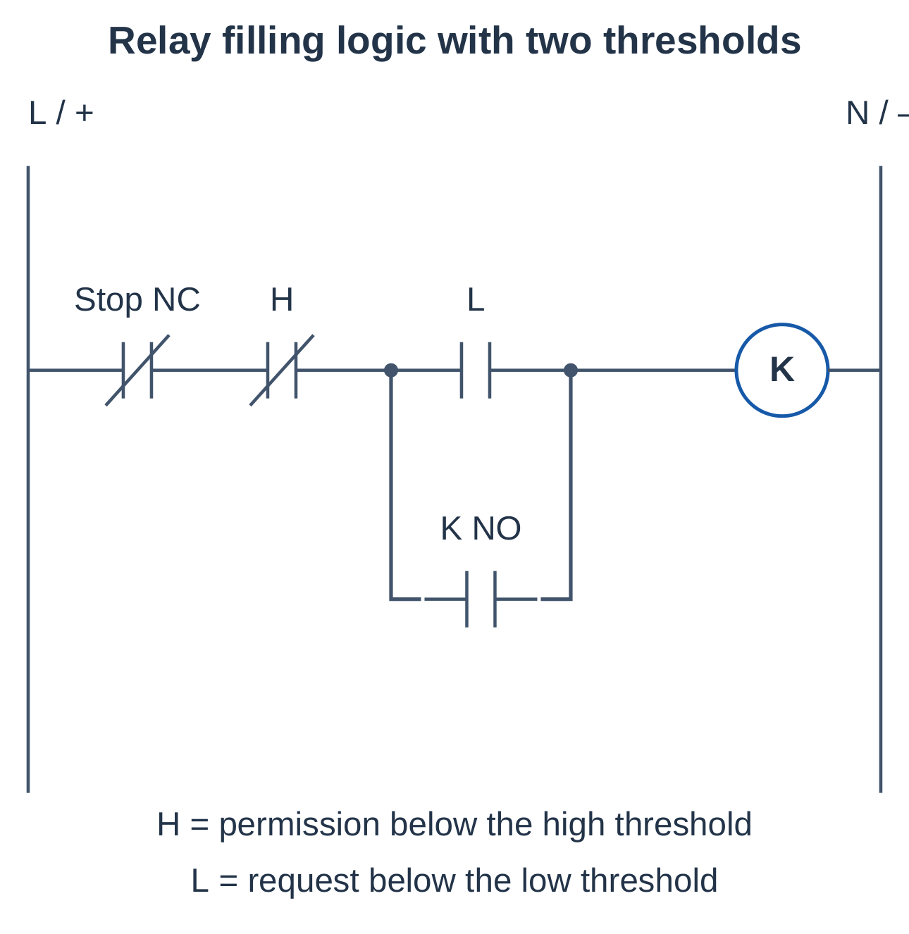 Relay Tank-Filling Logic